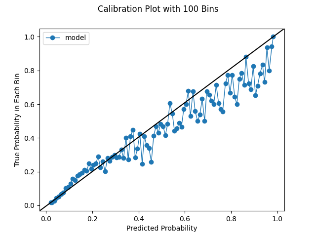 Calibration Plot