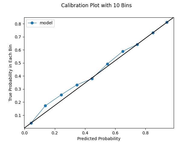 Calibration Plot