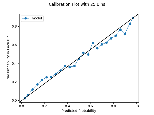 Calibration Plot