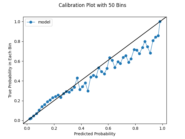 Calibration Plot