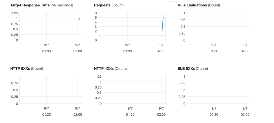 Config App