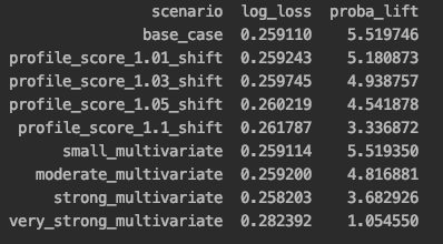 Data Drift