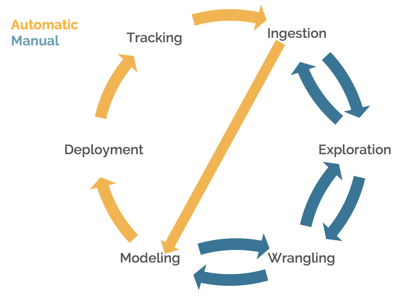 Data Science Pipeline