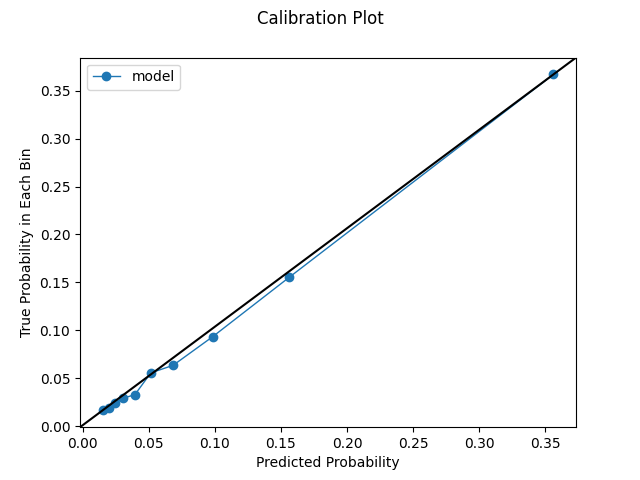 Quantile Calibration Plot