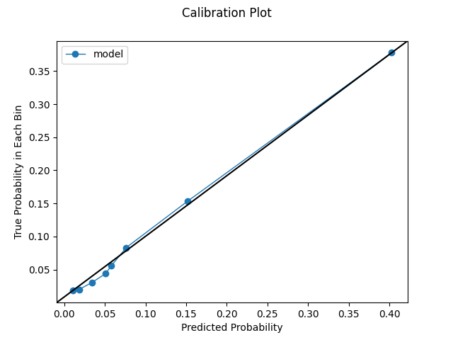 Quantile Calibration Plot