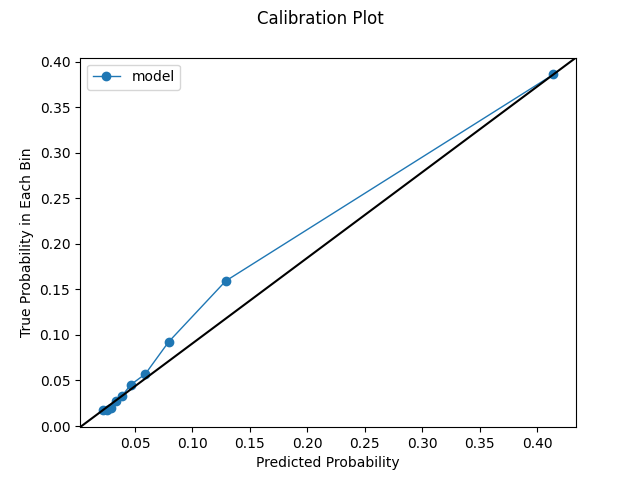 Quantile Calibration Plot