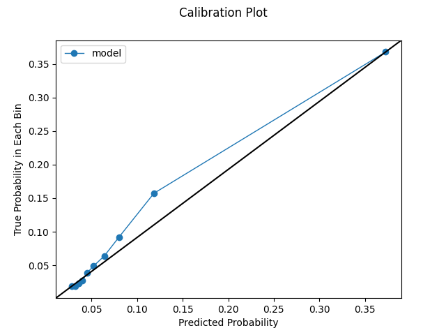 Quantile Calibration Plot