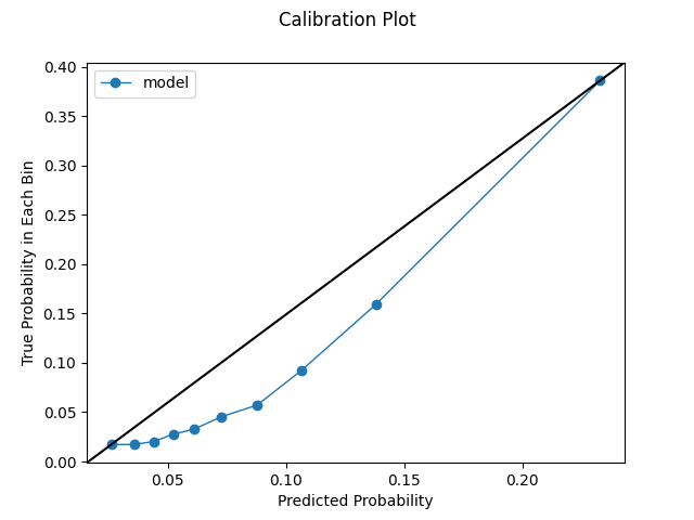 Quantile Calibration Plot
