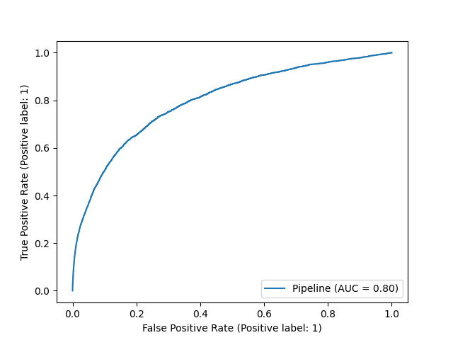 Calibration Plot