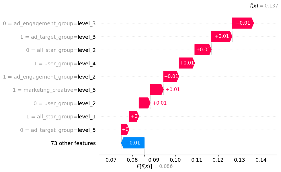 SHAP Waterfall Plot